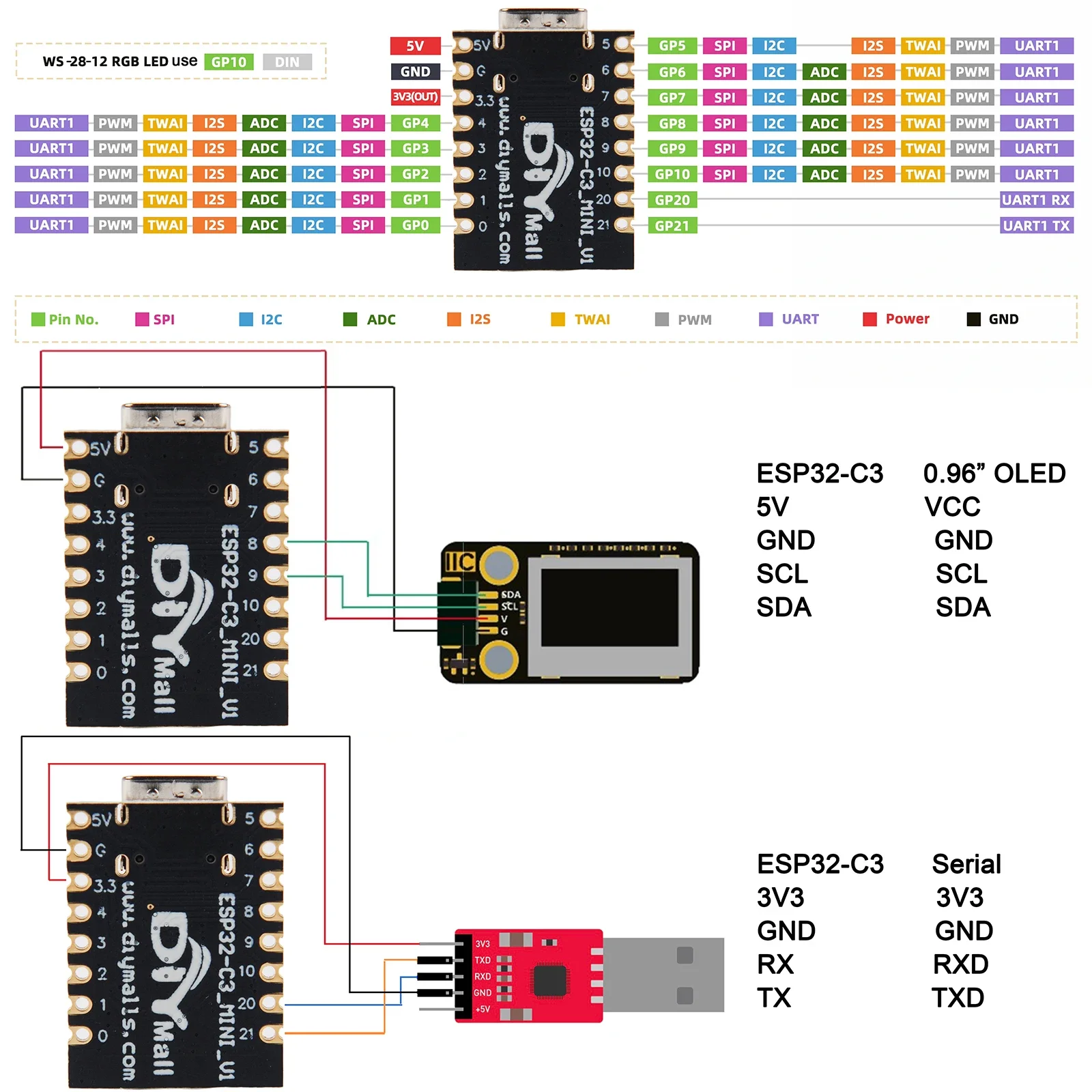 لوحة تطوير ESP32-C3 صغيرة الحج - مراجعة Smart Home Arduino Project وسعره