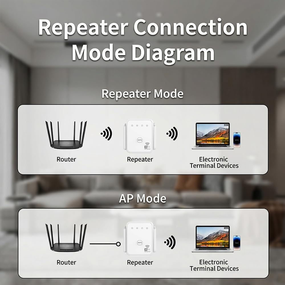 جهاز تقوية إشارة واي فاي جديد  - مراجعة Smart Home Network وسعره
