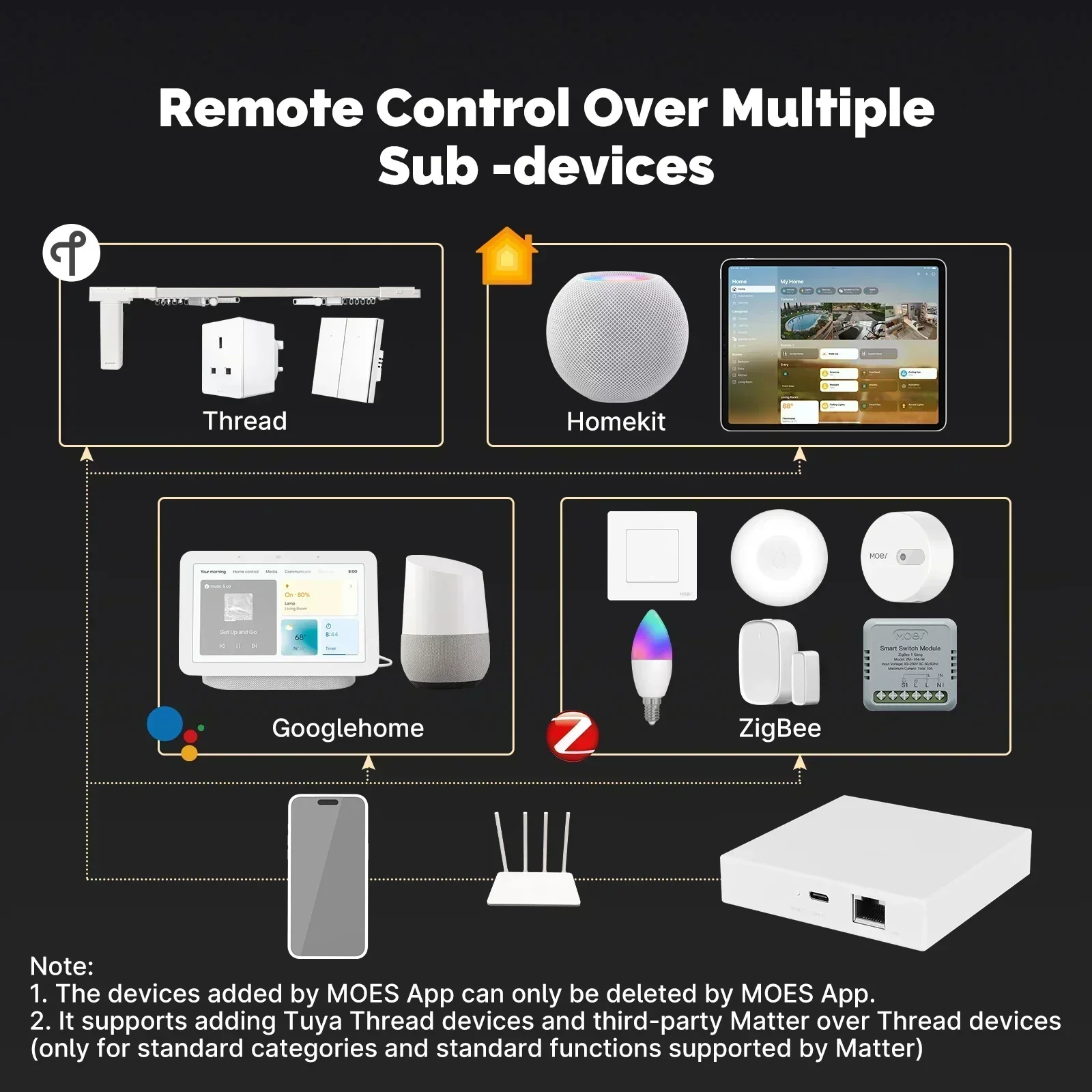 MOES Tuya Zigbee Matter Thread - مراجعة Smart Home Group وسعره