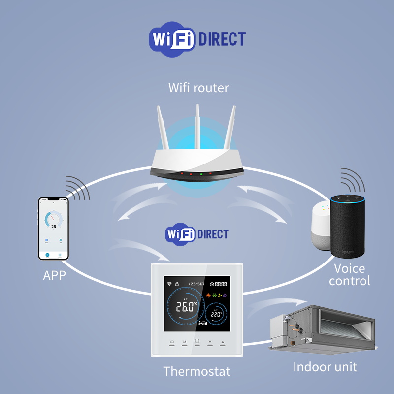 ثرموستات ذكي بتقنية واي فاي لت - مراجعة Smart Home Hvac وسعره