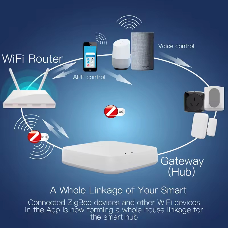 Moes Tuya ZigBee 3.0 Smart Gat - مراجعة Smart Home Nest وسعره