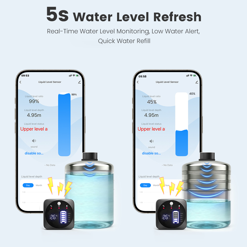 جهاز استشعار مستوى السوائل بال - مراجعة Smart Home Tuya Ultrasonic Water Tank Level Monitor System وسعره