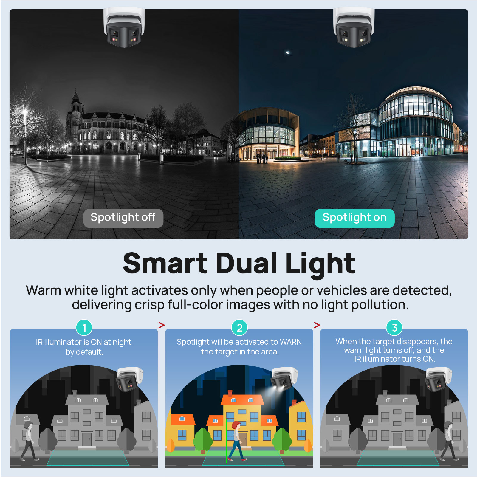 كاميرا فيكيلين 4MP بانورامية ذ - مراجعة Smart Home Nas وسعره