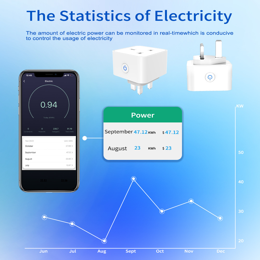 مقبس ذكي من تويا 16 أمبير/20 أ - مراجعة Smart Home Nest وسعره