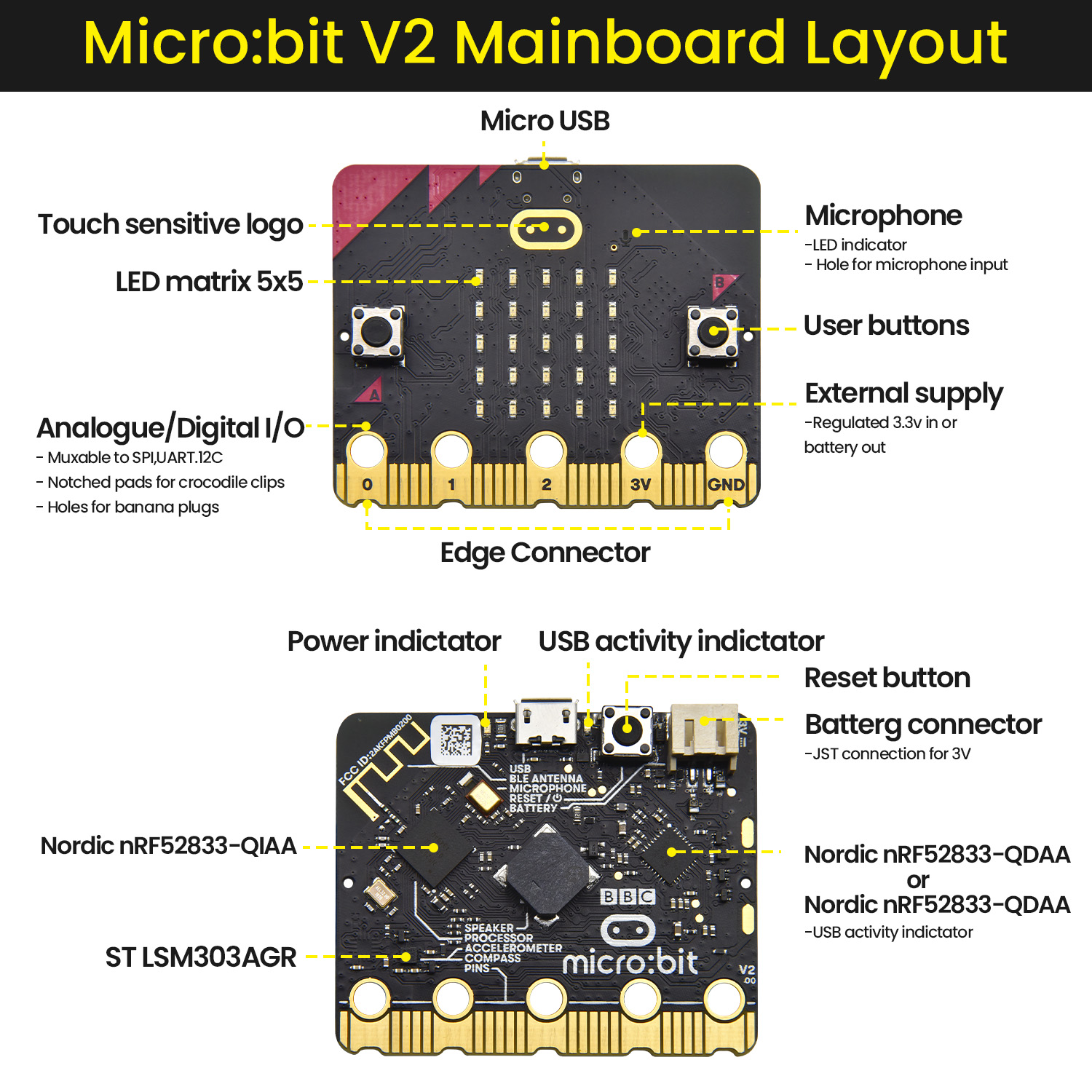 مجموعة روبوت كيستويدو مايكرو ب - مراجعة Smart Home Micro Bit وسعره