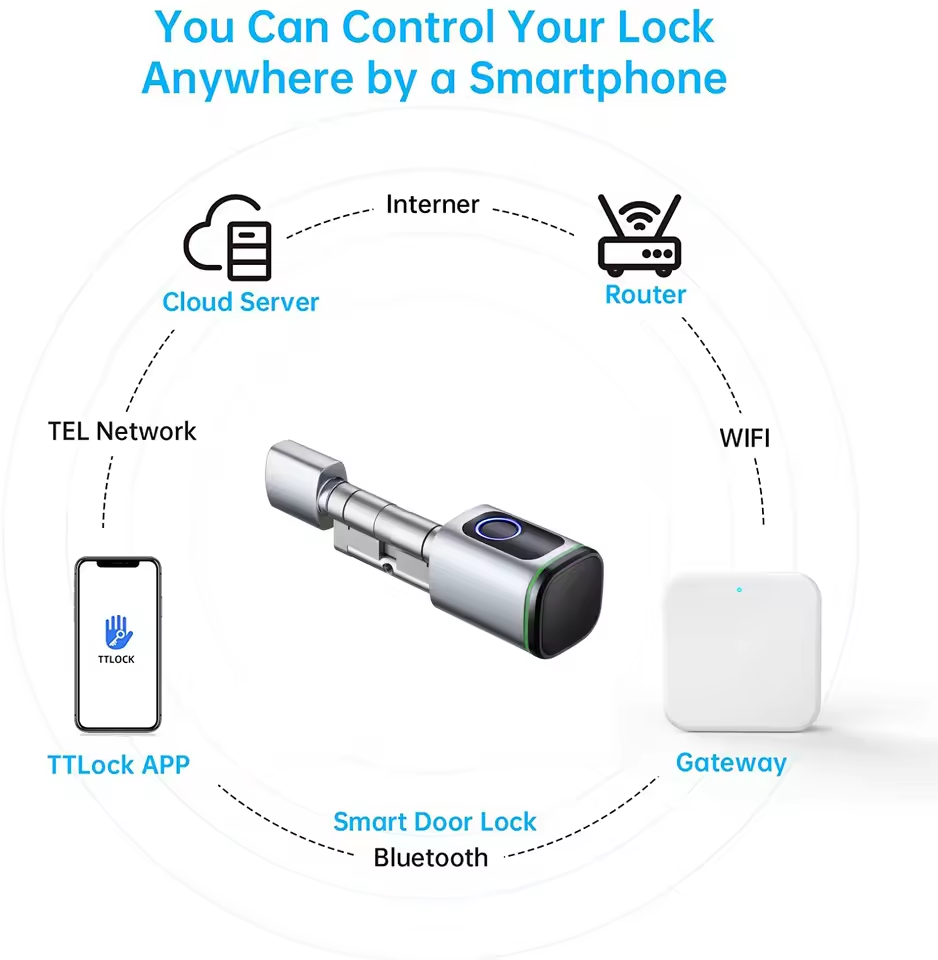 بوابة TTLOCK G2 G3 بلوتوث إلى  - مراجعة Smart Home Wifi Hub وسعره