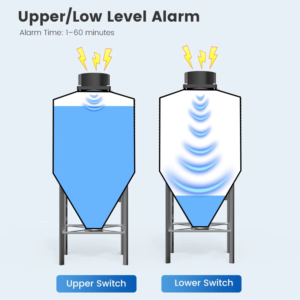 جهاز مراقبة مستوى المياه بالمو - مراجعة Smart Home Tuya Ultrasonic Water Tank Level Monitor System وسعره