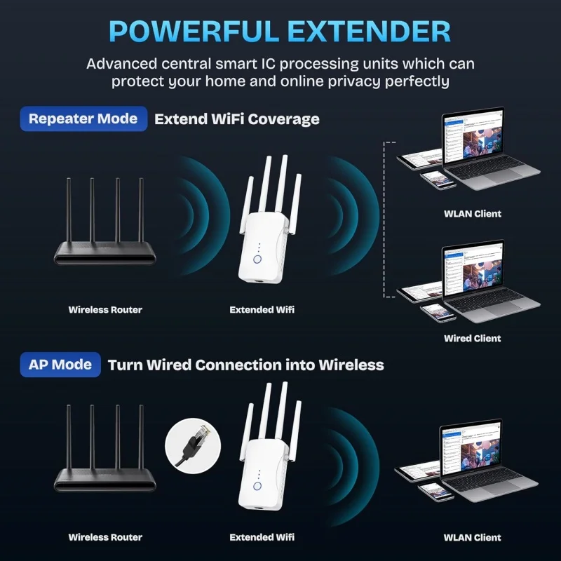مكرر واي فاي ثنائي النطاق بسرع - مراجعة Smart Home Network وسعره