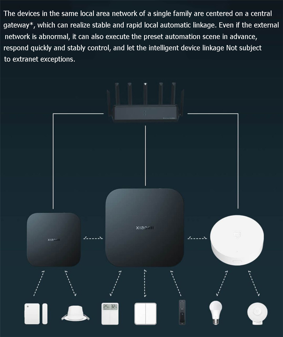 بوابة شاومي الذكية 4 المركزية  - مراجعة Smart Home Xiaomi Hub 2 وسعره