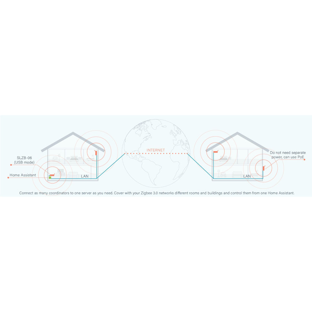 SMLIGHT SLZB-06P10 Zigbee 3.0  - مراجعة Zigbee Gateway وسعره