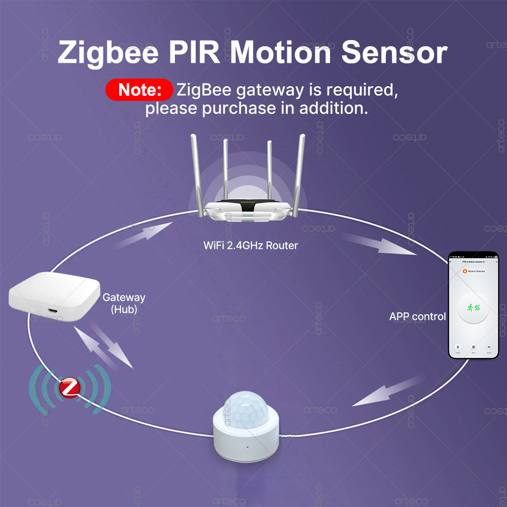مستشعر حركة صغير بتقنية Zigbee - مراجعة Zigbee Gateway وسعره