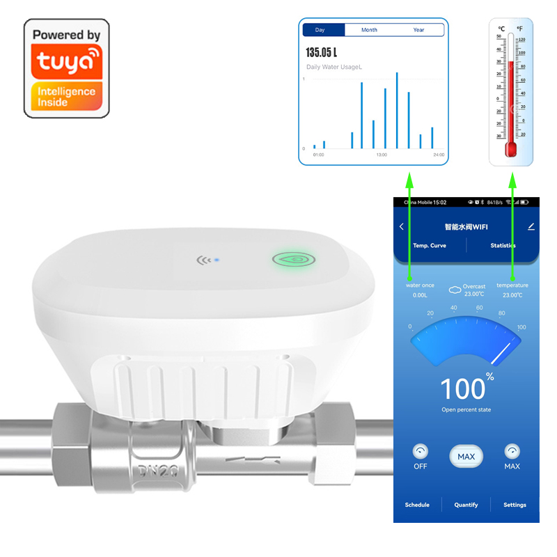 Tuya الذكية واي فاي صمام الميا - مراجعة Smart Home Features وسعره