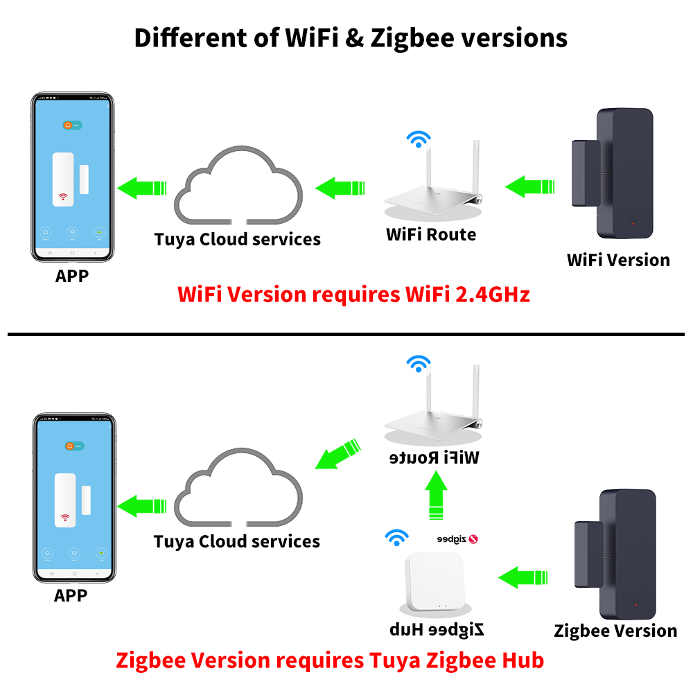 Tuya Zigbee 3.0 WiFi مستشعر ال - مراجعة Smart Home For Windows وسعره