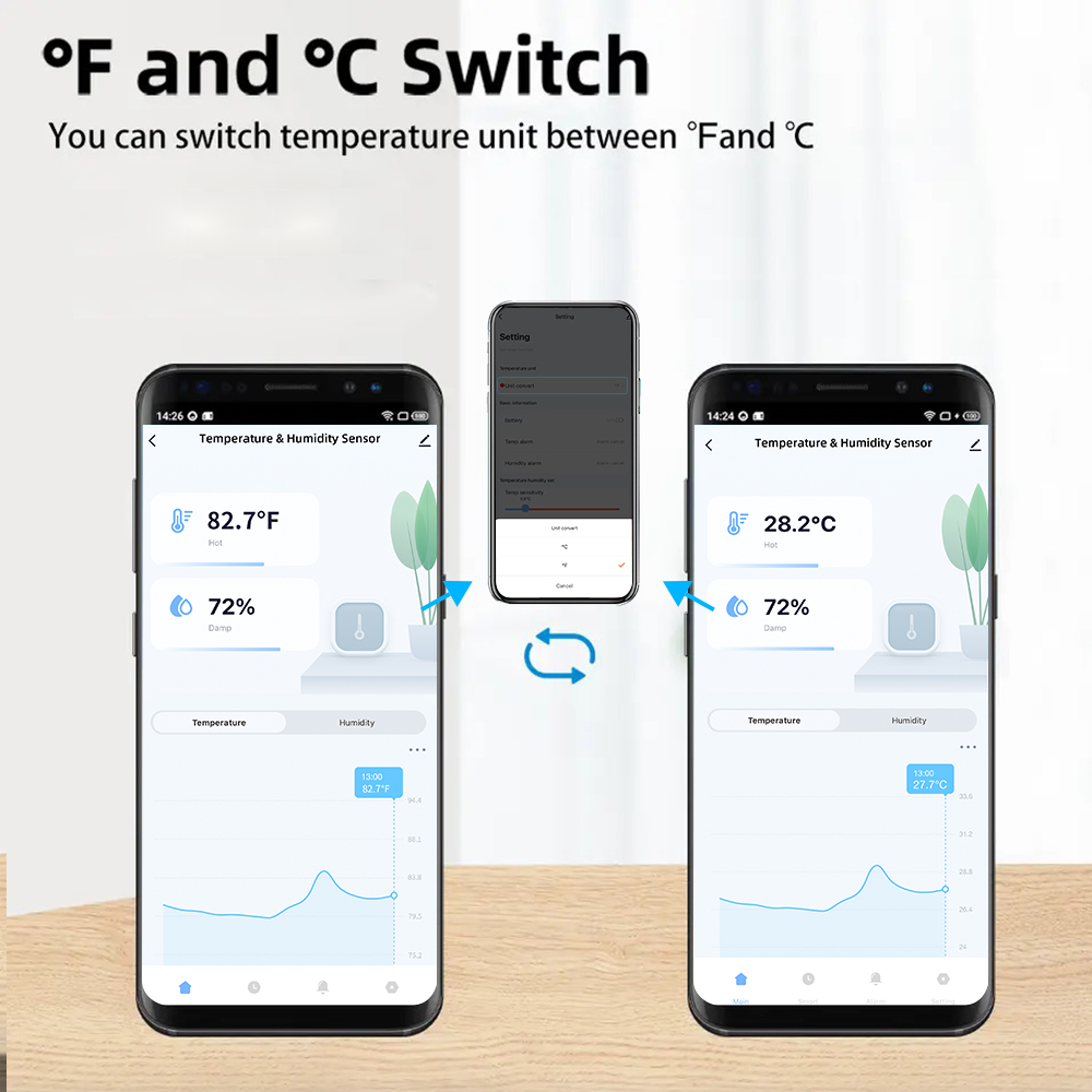 أجهزة استشعار درجة الحرارة وال - مراجعة Smart Home Features وسعره